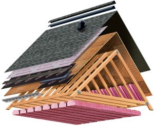 How your Roofing system works