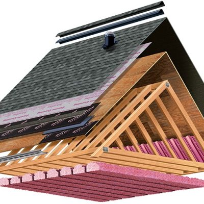 How your Roofing system works